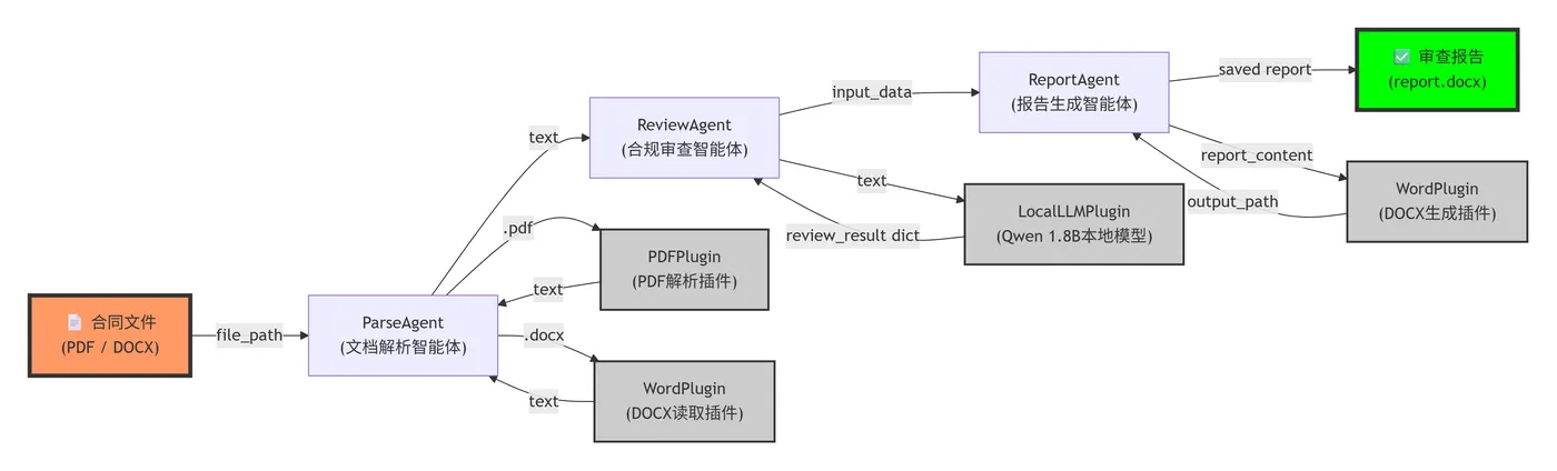 76.5-智能体交互流程 deepseek_mermaid_20260204_9c24df.png