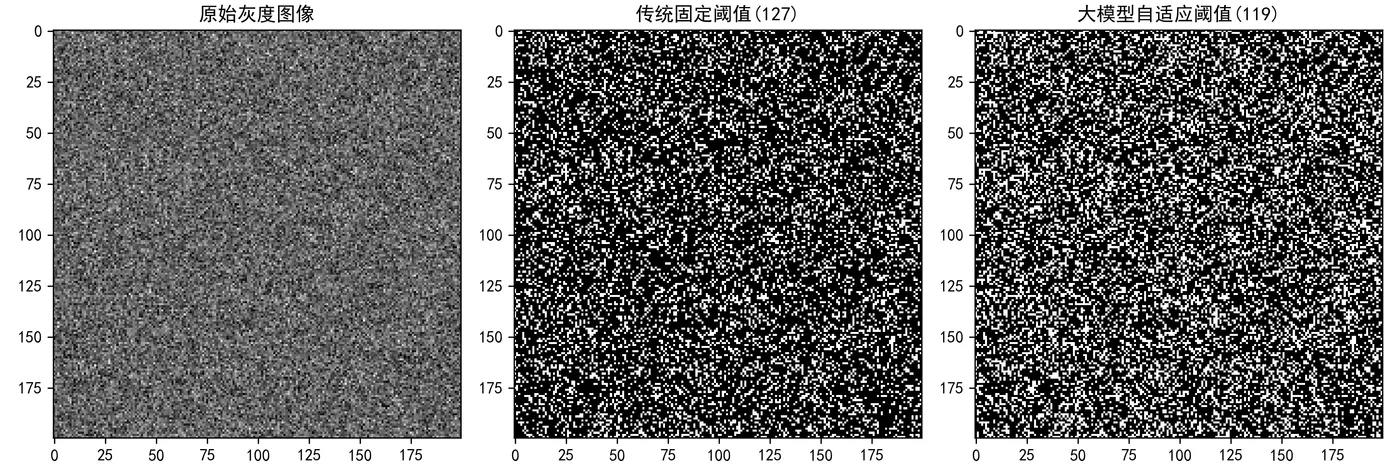 152.5-大模型自适应阈值 image_optimize.png