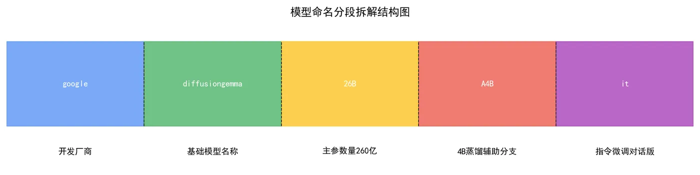 196.4-图1_模型命名分段拆解图.png