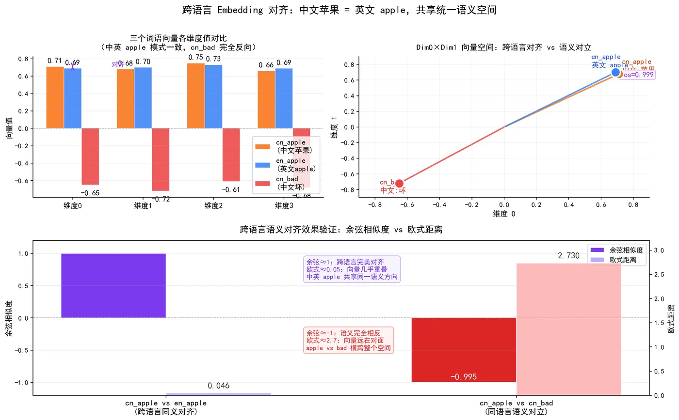185.10-跨语言Embedding向量对齐.png