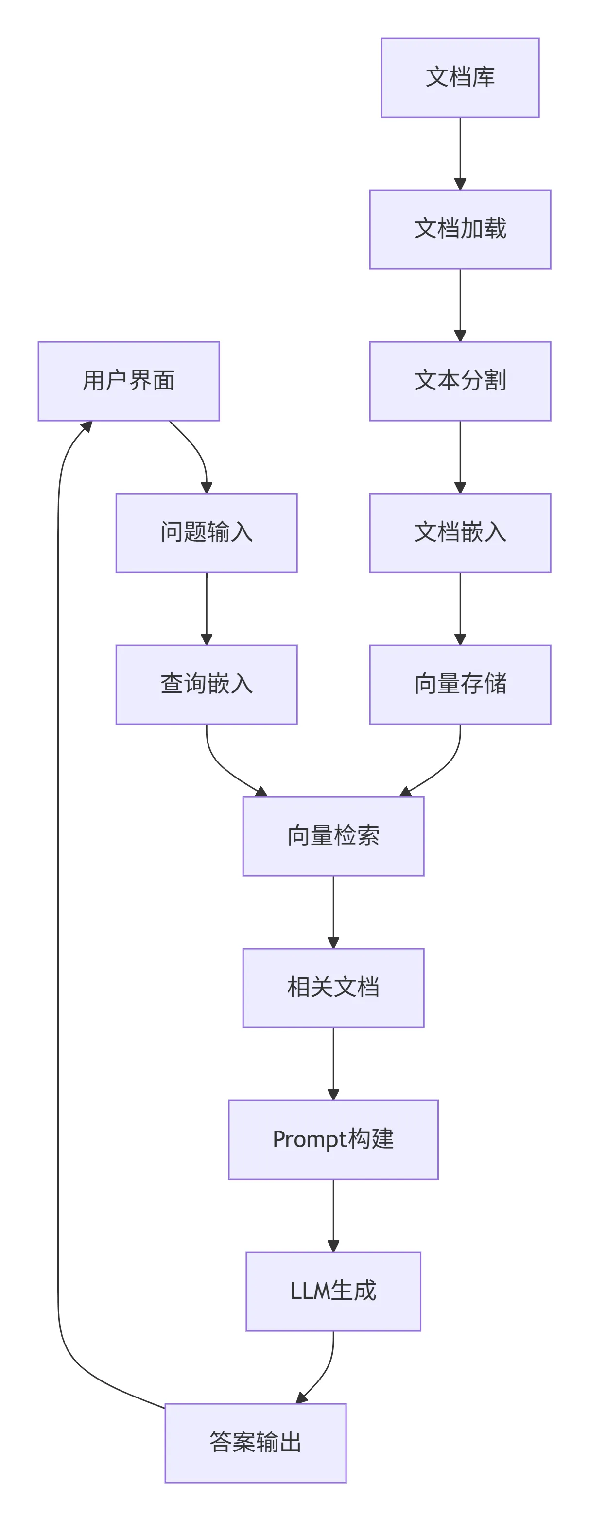 3.2-系统架构 deepseek_mermaid_20251123_0a5888.png
