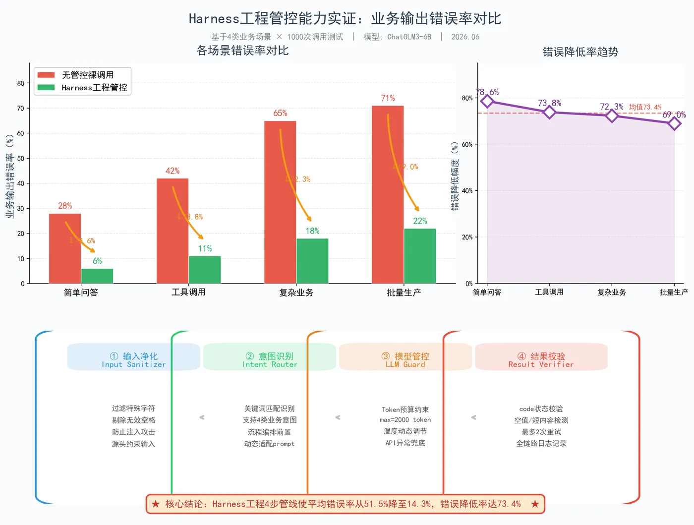 198.5-Harness工程管控能力对比全景图.png