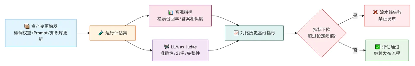237.8-模型自动化效果评估 deepseek_mermaid_20260808_925d34.png