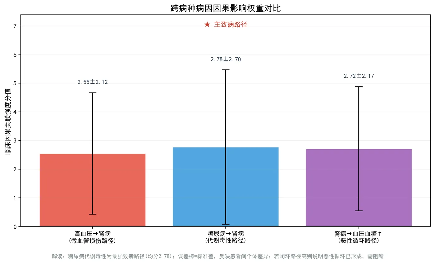 192.12-图4_因果路径权重对比柱状图.png