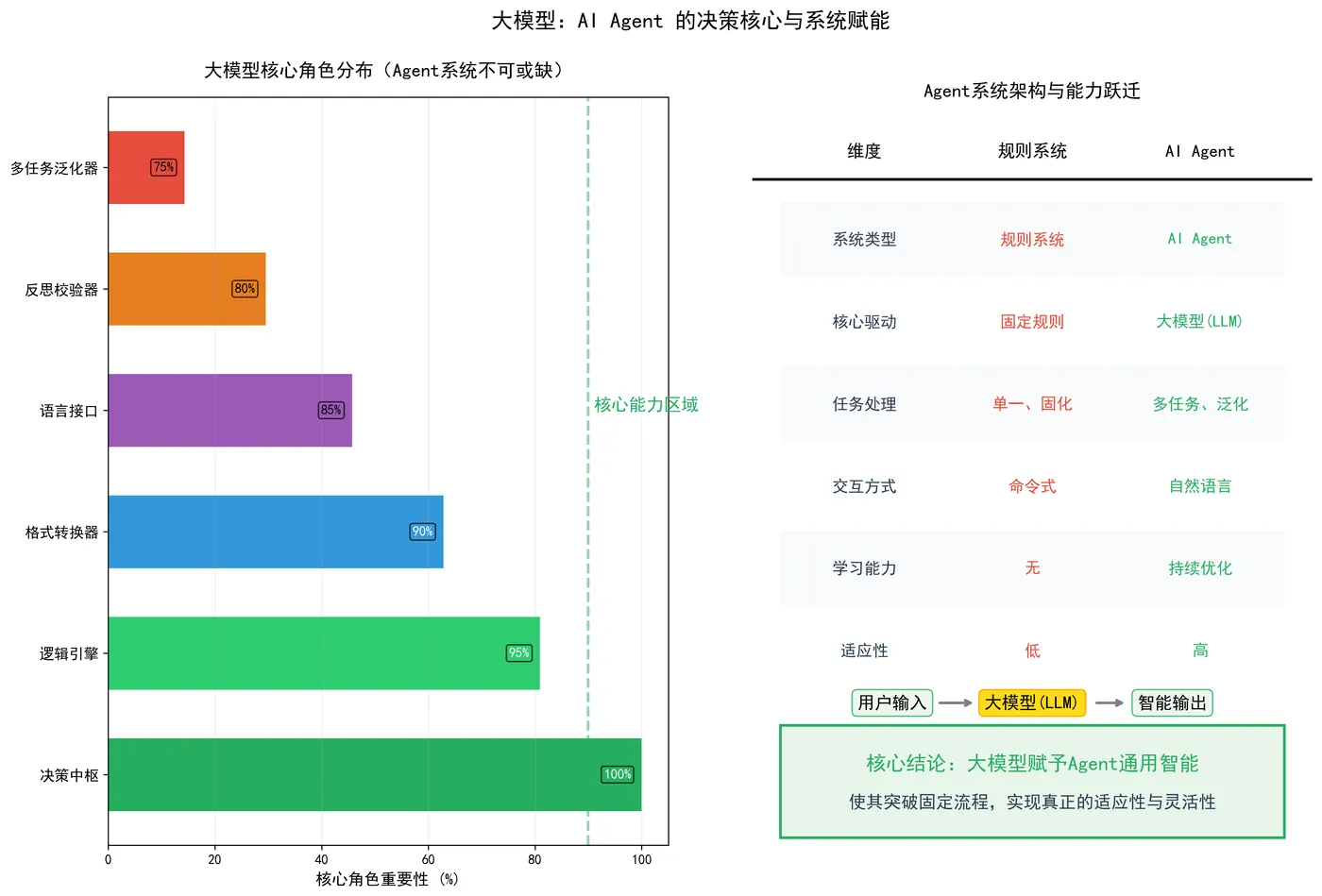 149.8-Agent 系统的核心引擎 agent_llm_core.png