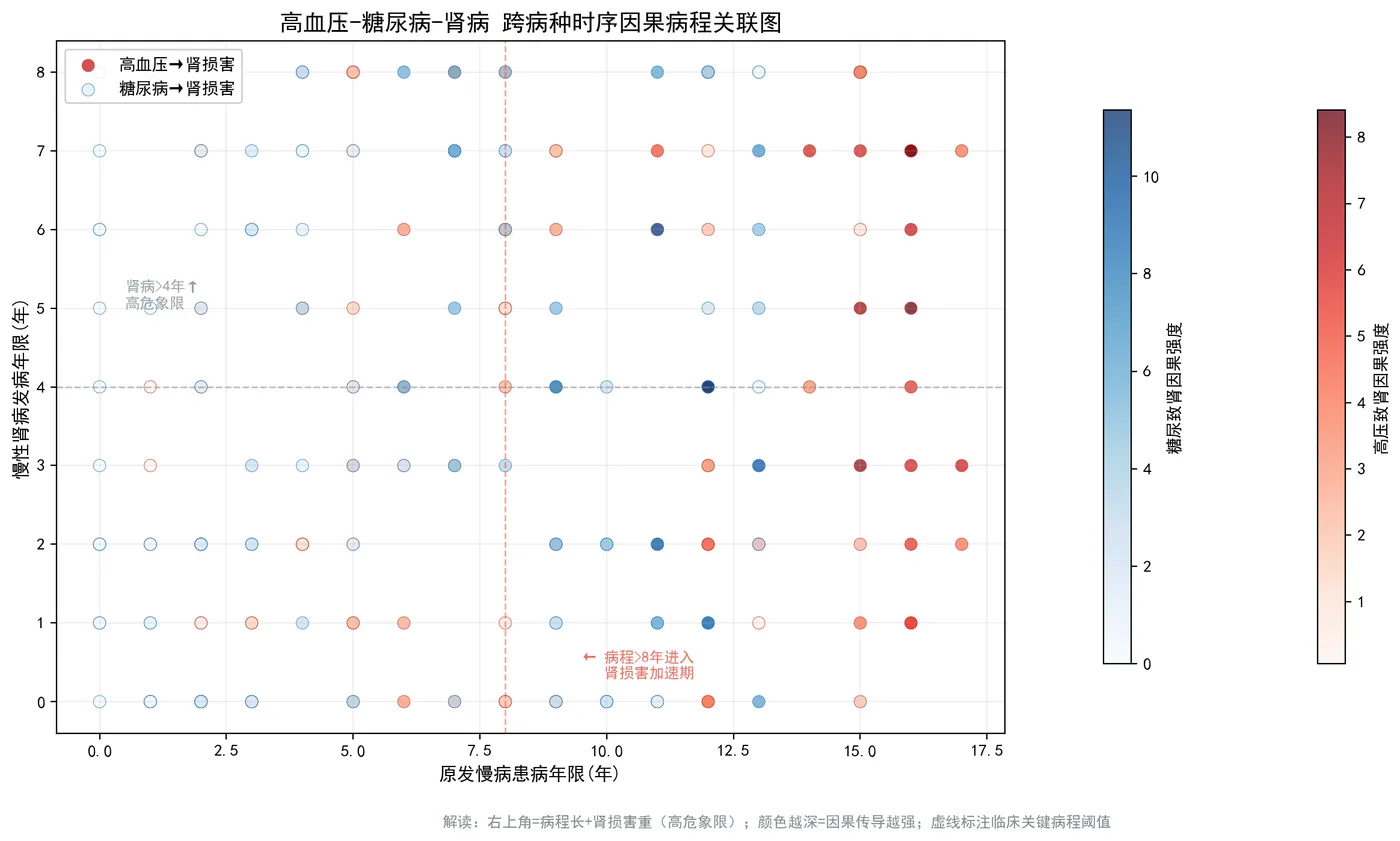 192.9-图1_跨病种时序因果散点图.png