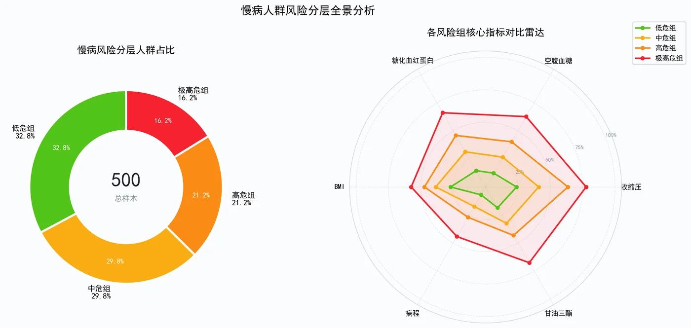 191.7-图2_慢病风险分层全景图.png