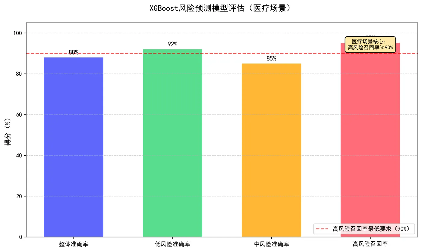 106.6-XGBoost风险预测模型评估 model_evaluation.png