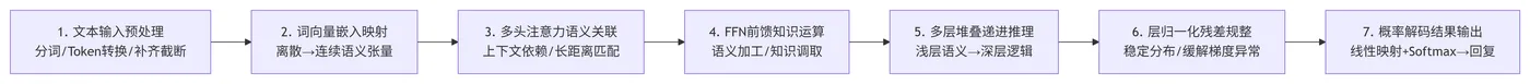 187.6-推理运行流程 deepseek_mermaid_20260526_d322d1.png