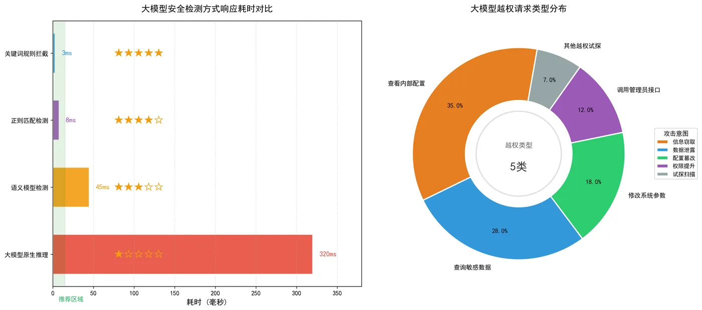 166.8-安全检测与越权分析.png