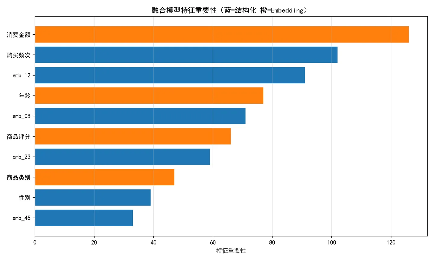 103.7-融合模型特征重要性 feature_importance.png