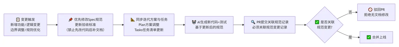 252.7-工程目录规范 deepseek_mermaid_20260824_9b0ae0.png