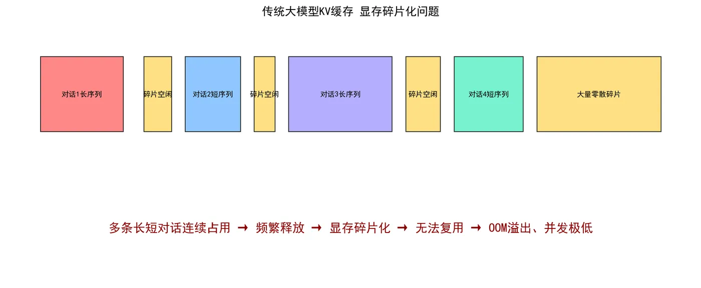 182.4-显存碎片化问题.png