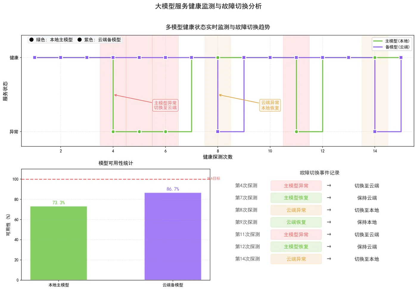 169.6-多模型健康监测与故障切换.png