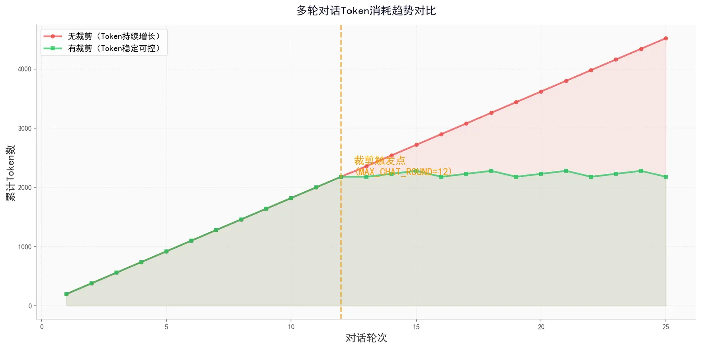159.9-Token消耗趋势对比.png