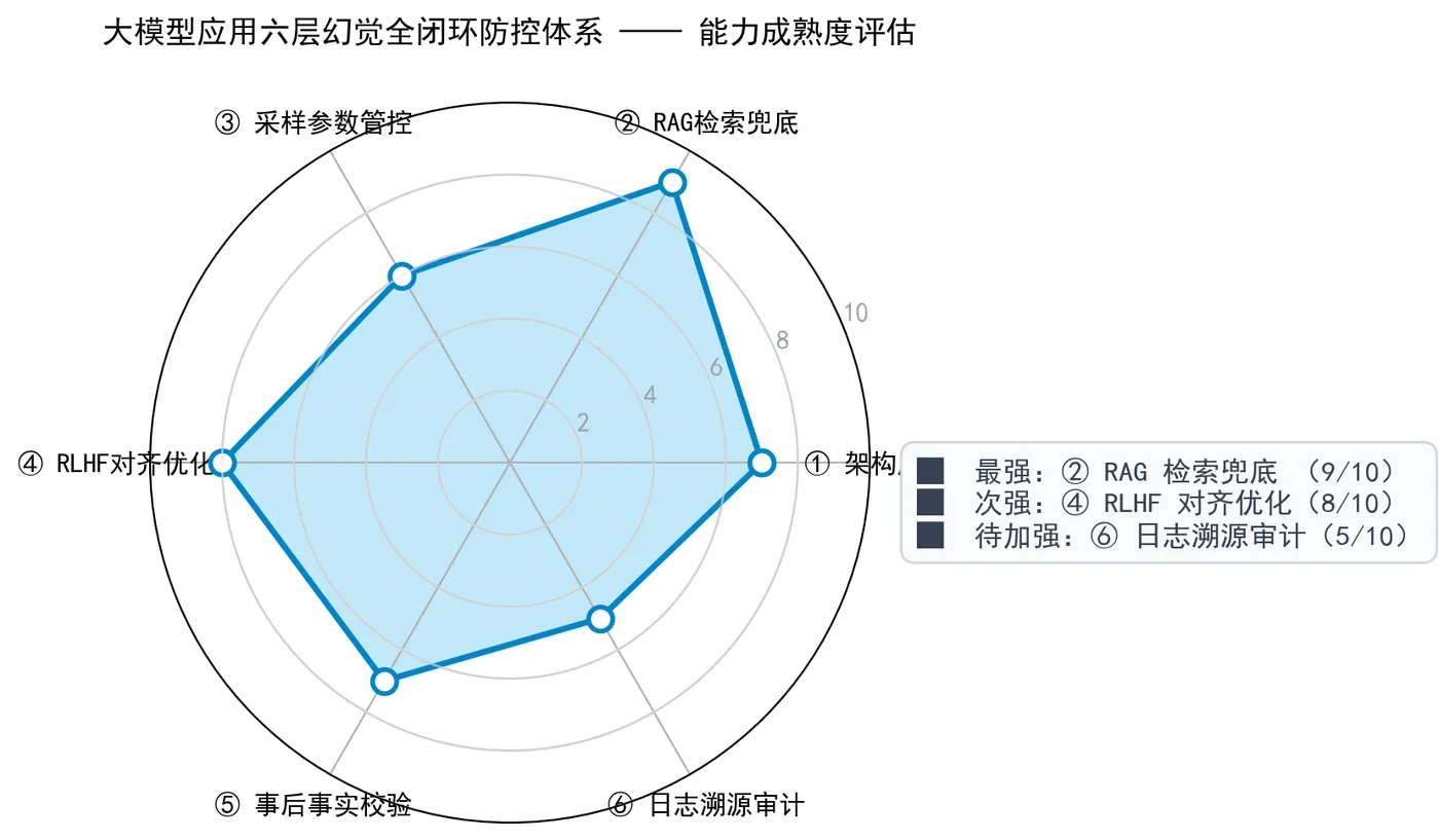 184.11-图6_六层防控闭环.png