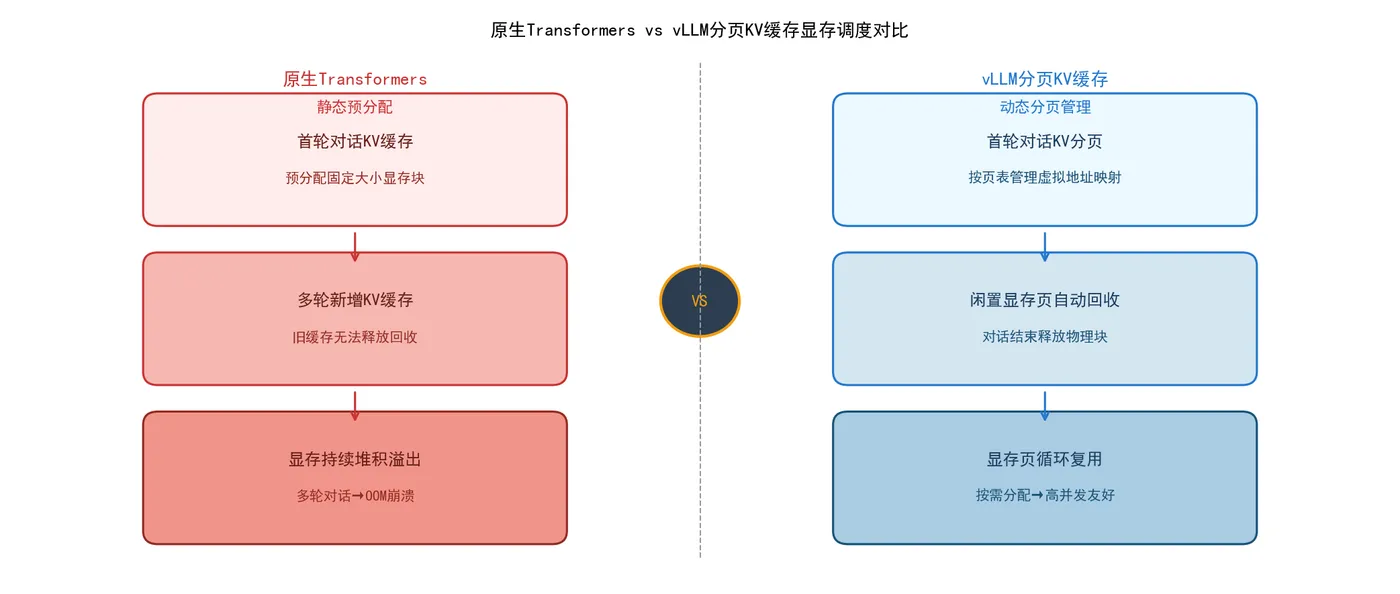 193.4-KV缓存调度对比流程图.png