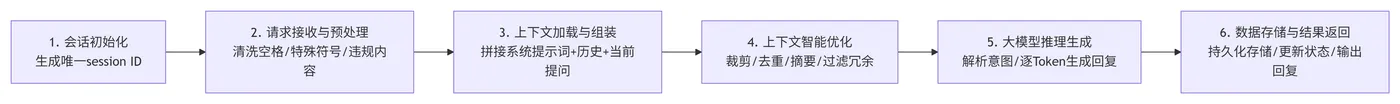 204.12-详细流程说明 deepseek_mermaid_20260706_e4c853.png