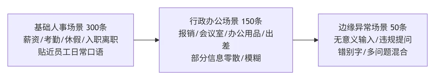 263.4-测试集落地示例 deepseek_mermaid_20260904_3dec39.png