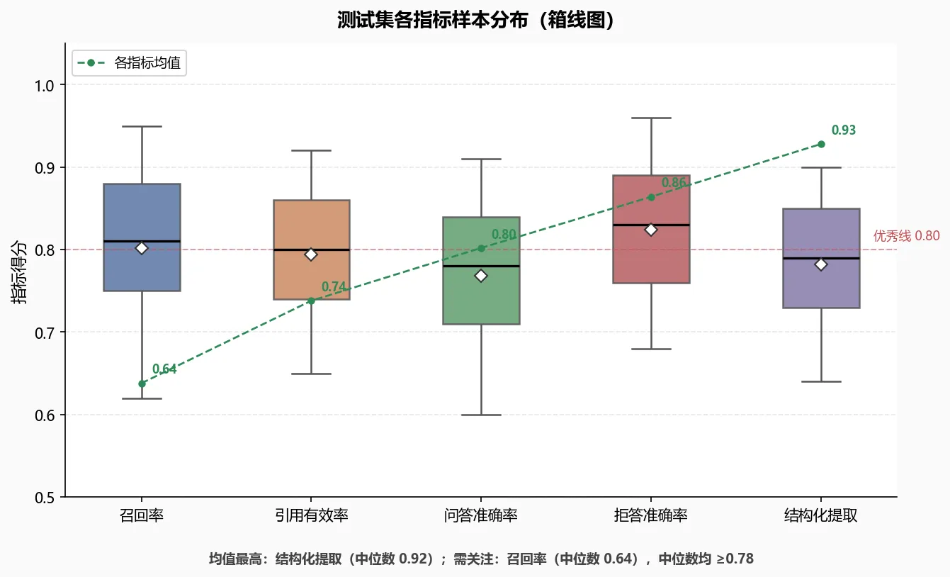 263.9-测试集各指标样本分布 metrics_boxplot.png