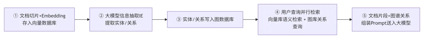 242.4-松耦合双库独立部署 deepseek_mermaid_20260814_7e1ba5.png