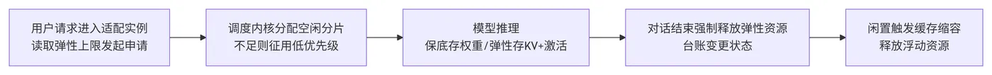 194.9-单轮对话推理完整流转 deepseek_mermaid_20260611_7a852c.png