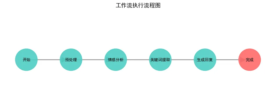 57.8-产品反馈工作流节点.png