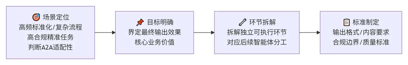 258.3-场景需求梳理 deepseek_mermaid_20260830_33fd00.png