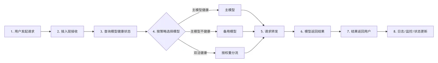 169.8-标准流程 deepseek_mermaid_20260505_629bc5.png