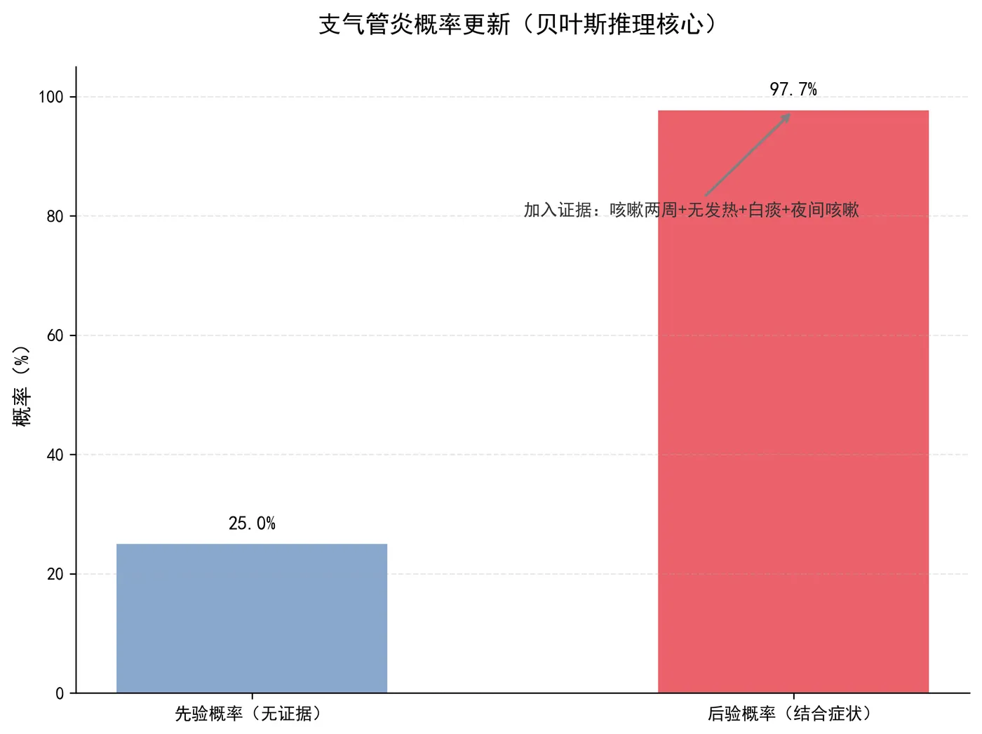 108.5-先验概率vs后验概率对比图 prior_posterior_compare.png