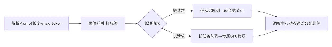172.8-拆分完整执行流程 deepseek_mermaid_20260507_1896b6.png