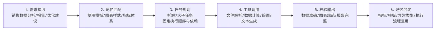 203.8-实战场景流程演示 deepseek_mermaid_20260704_56fb48.png
