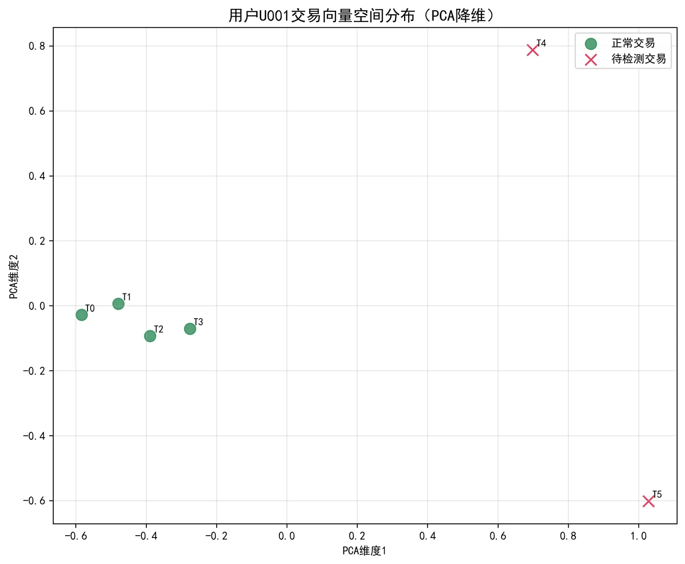 33.6-交易向量空间分布 vector_space_distribution.png