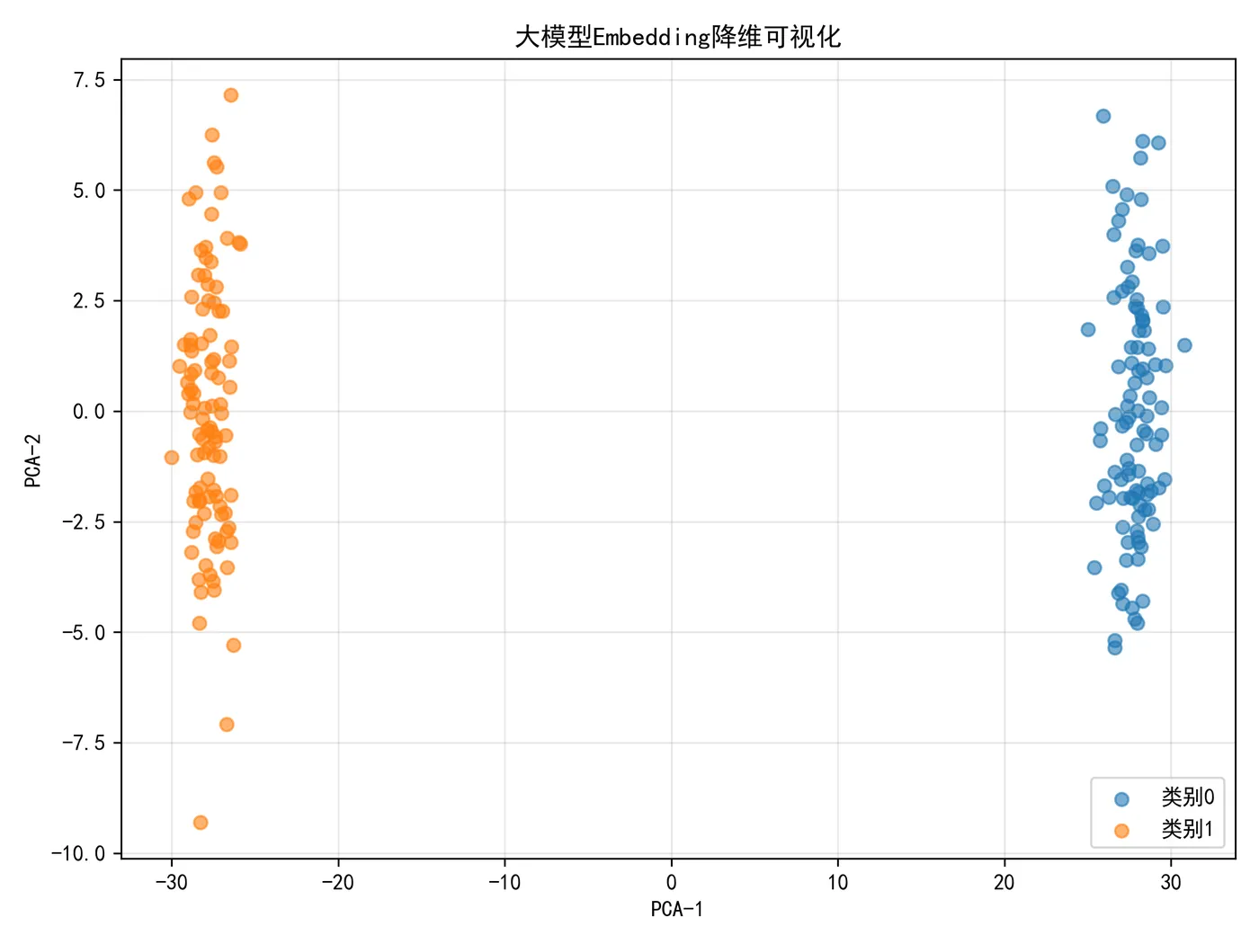 103.6-大模型Embedding降维可视化 embedding_visual.png