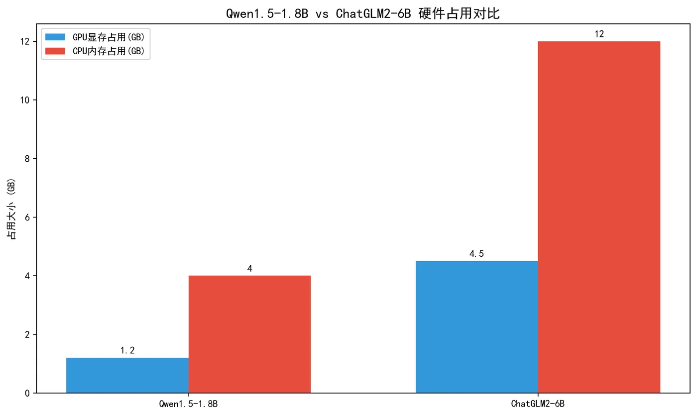 119.4-硬件占用对比 hardware_usage.png