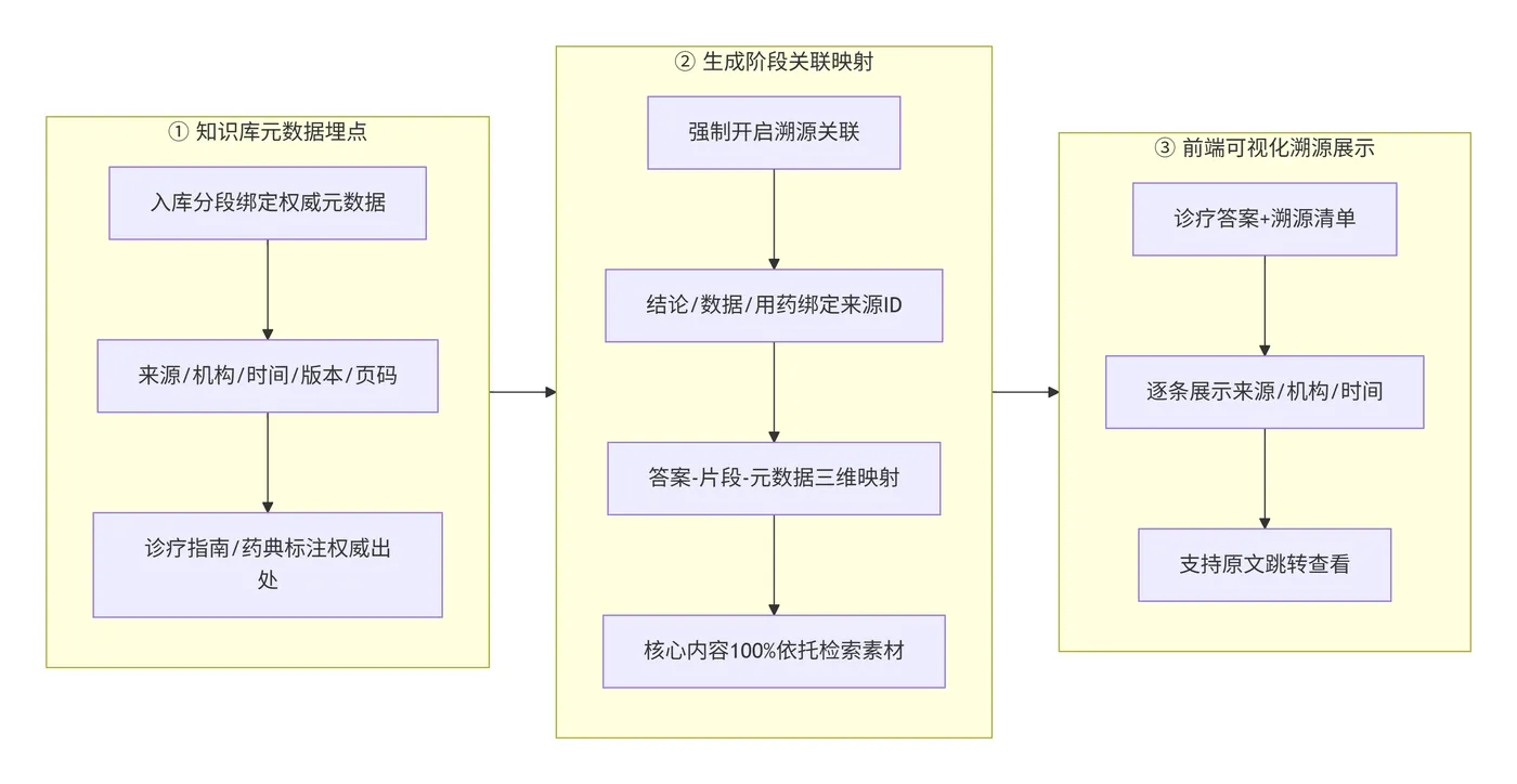 217.7-全流程溯源落地方案 deepseek_mermaid_20260720_fc5f32.png