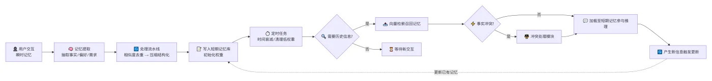240.4-完整数据流总览 deepseek_mermaid_20260812_7beff9.png