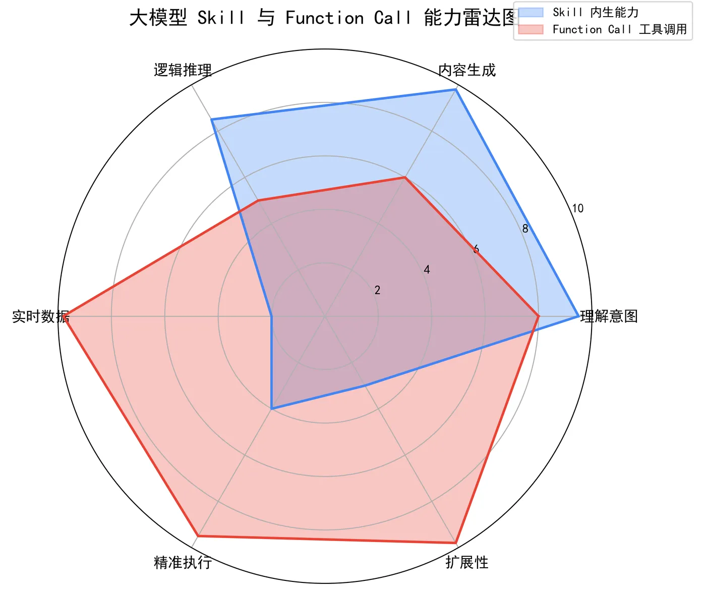 148.5-能力雷达图 radar.png