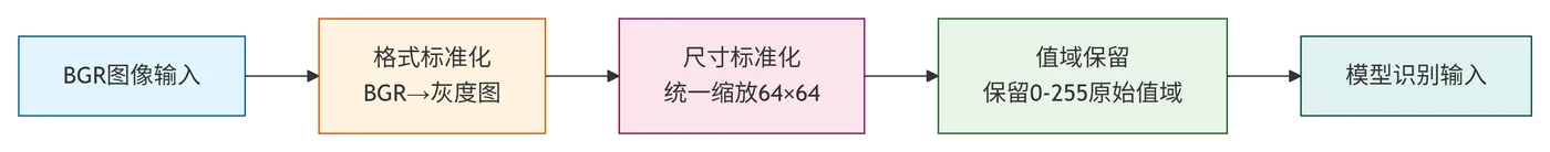 268.4-图像预处理流程 deepseek_mermaid_20260909_0027d0.png