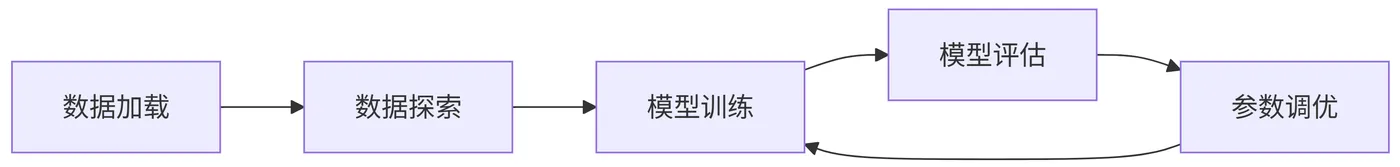 70.4-超参数执行流程 ScreenShot_2025-10-21_221405_768.png