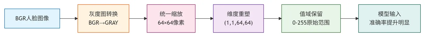 268.10-情绪预处理流程 deepseek_mermaid_20260909_7a680b.png