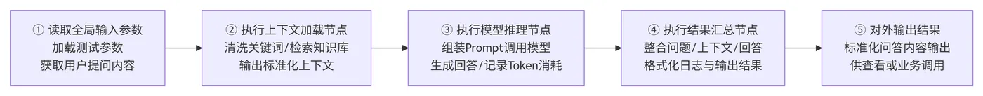245.7-工作流全链路执行逻辑 deepseek_mermaid_20260817_7da018.png