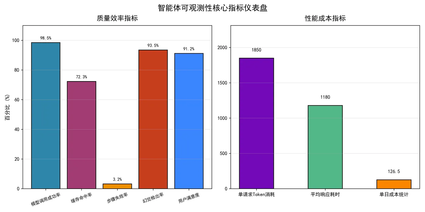 139.6-可观测指标体系 agent_observability.png