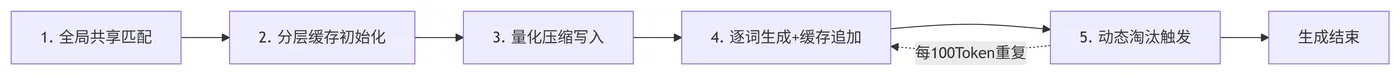 157.10-融合优化执行流程 deepseek_mermaid_20260423_16a0b2.png