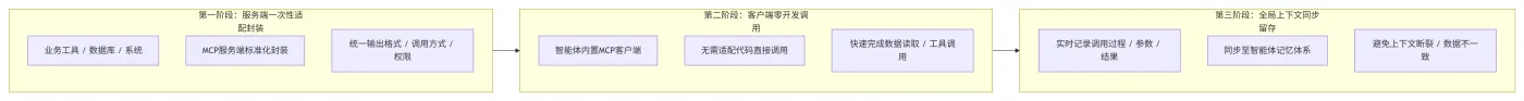 213.6-MCP协议运行原理 deepseek_mermaid_20260717_b0186b.png