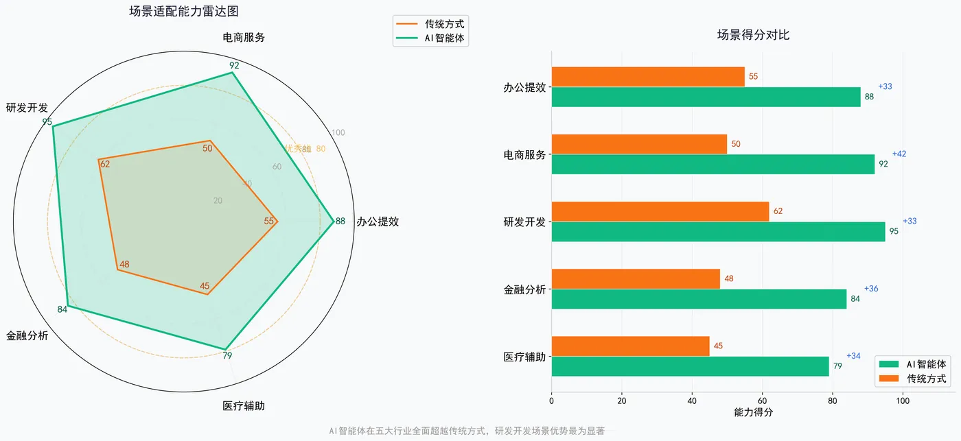 206.4-场景适配能力雷达图 scene_radar.png