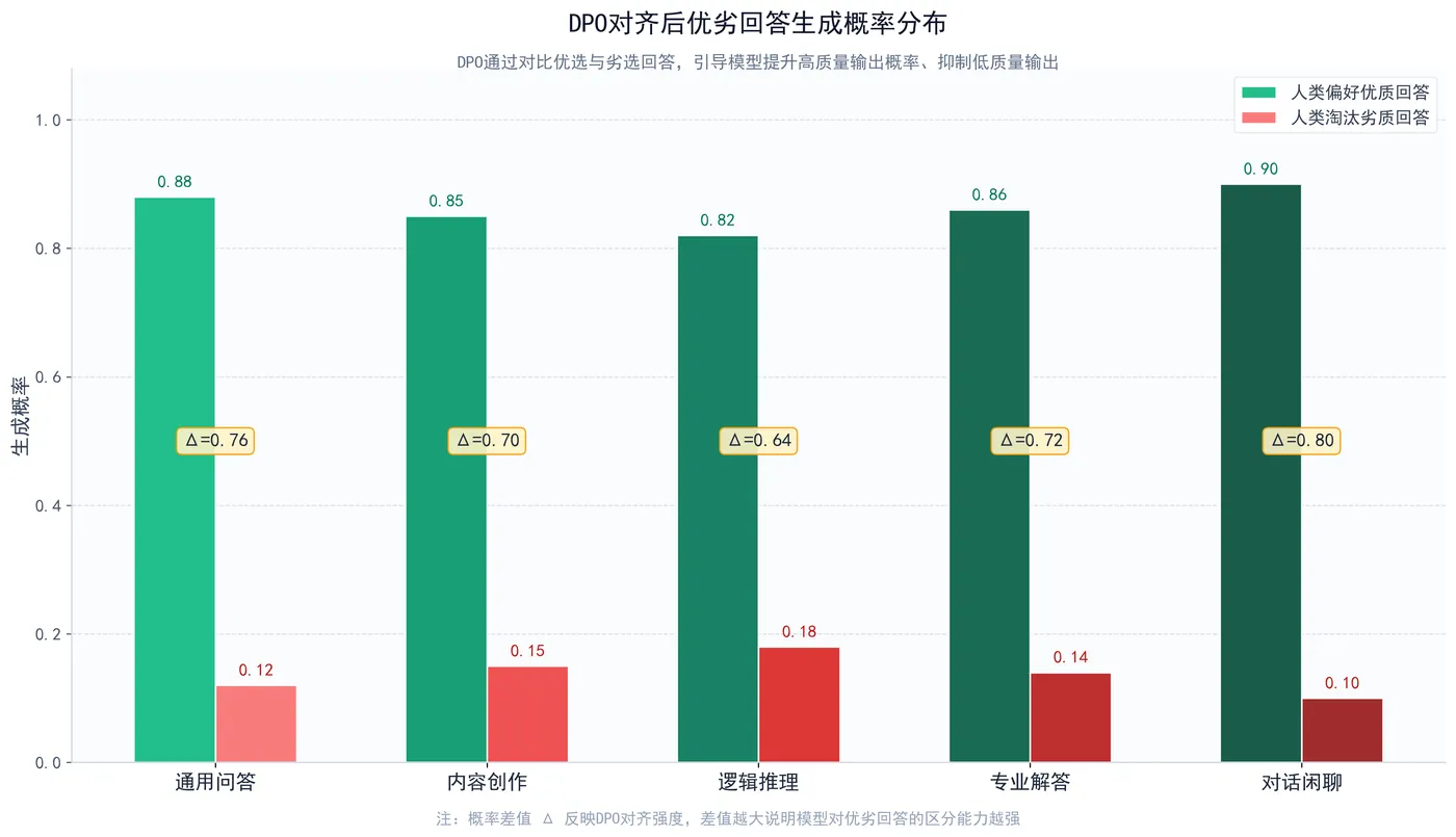 223.8-DPO概率差异分布图.png