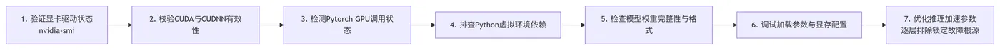 181.8-异常排错思路 deepseek_mermaid_20260520_8128e2.png