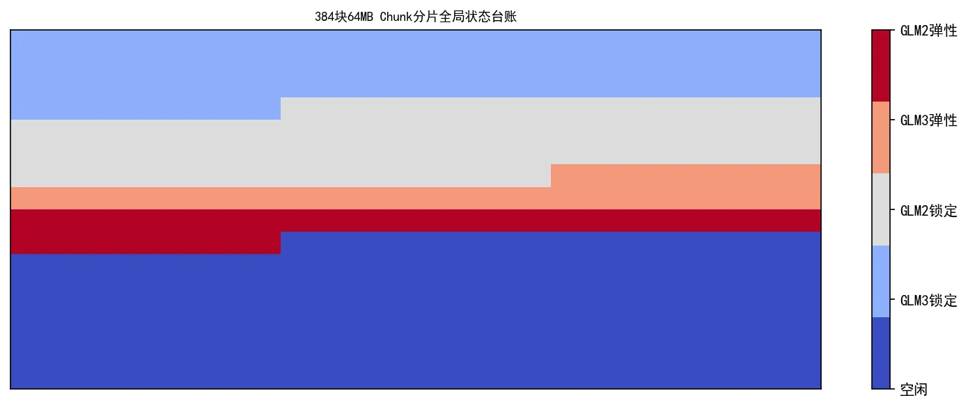 194.3-Chunk分片全局状态台账 fig2_chunk_status.png