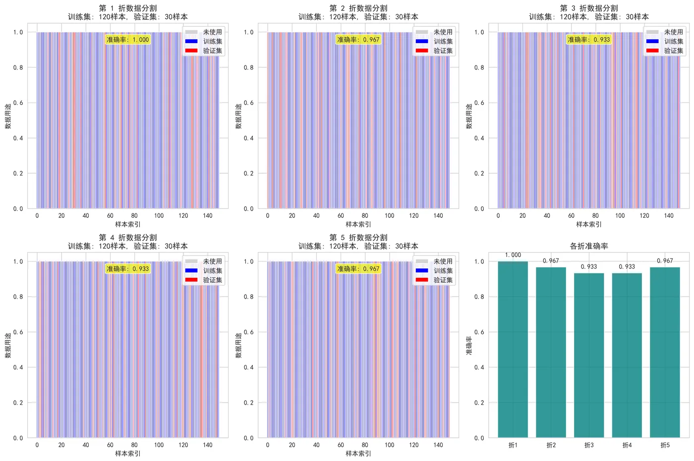 72.6-k折交叉验证过程可视化 kfold_process.png